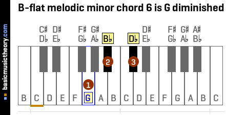B-flat melodic minor chord 6 is G diminished