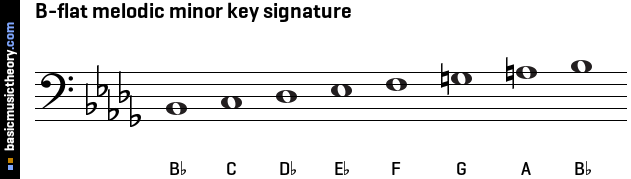 B-flat melodic minor key signature