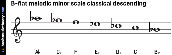B-flat melodic minor scale classical descending