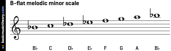 B-flat melodic minor scale