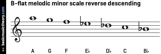 B-flat melodic minor scale reverse descending