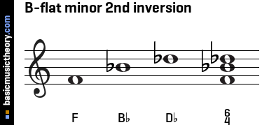 B-flat minor 2nd inversion