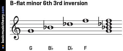 B-flat minor 6th 3rd inversion