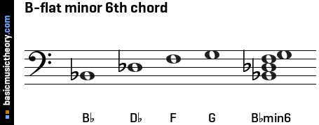 B-flat minor 6th chord