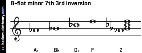 B-flat minor 7th 3rd inversion