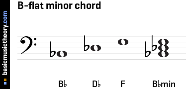 B-flat minor chord