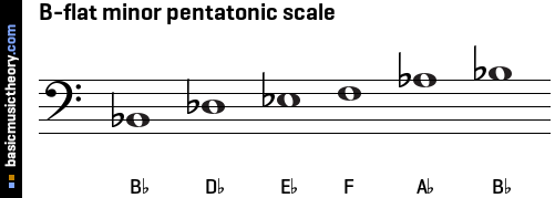 B-flat minor pentatonic scale