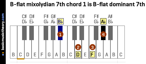 B-flat mixolydian 7th chord 1 is B-flat dominant 7th