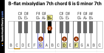 B-flat mixolydian 7th chord 6 is G minor 7th