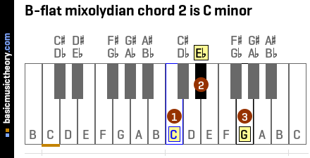 B-flat mixolydian chord 2 is C minor