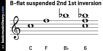 B-flat suspended 2nd 1st inversion