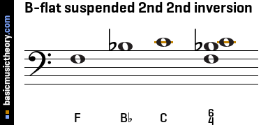 B-flat suspended 2nd 2nd inversion