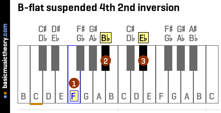 B-flat suspended 4th 2nd inversion
