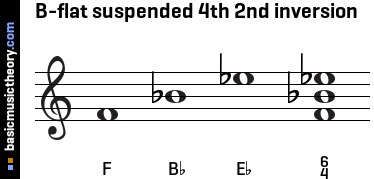 B-flat suspended 4th 2nd inversion