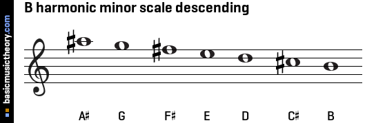 B harmonic minor scale descending