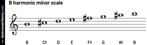 B harmonic minor scale