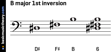B major 1st inversion