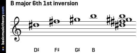 B major 6th 1st inversion