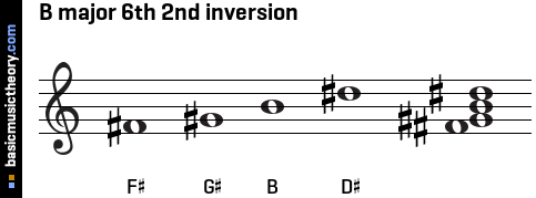 B major 6th 2nd inversion