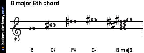 B major 6th chord