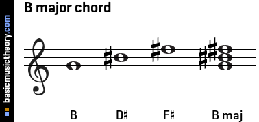 B major chord