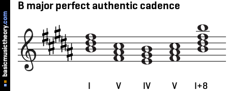 B major perfect authentic cadence