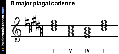 B major plagal cadence