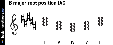 B major root position IAC