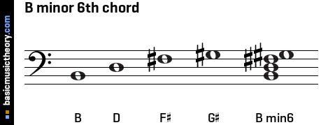 B minor 6th chord
