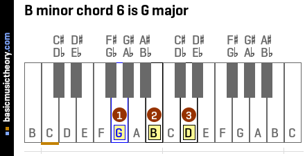 B minor chord 6 is G major