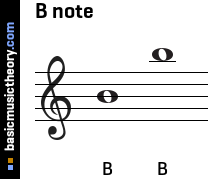 B note