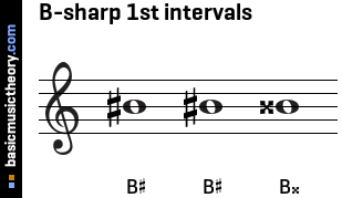 B-sharp 1st intervals