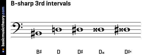 B-sharp 3rd intervals