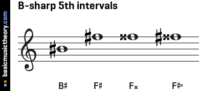 B-sharp 5th intervals