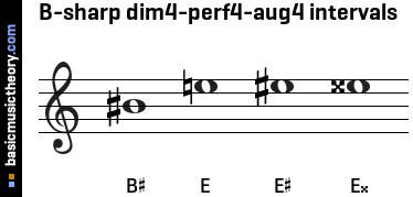 B-sharp dim4-perf4-aug4 intervals