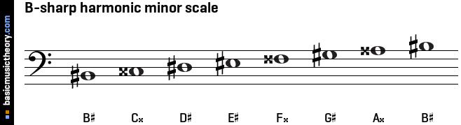 B-sharp harmonic minor scale