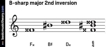 B-sharp major 2nd inversion