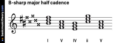 B-sharp major half cadence