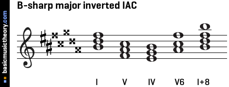 B-sharp major inverted IAC