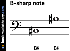 B-sharp note