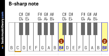 B-sharp note