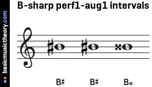B-sharp perf1-aug1 intervals