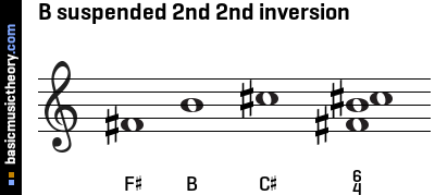 B suspended 2nd 2nd inversion