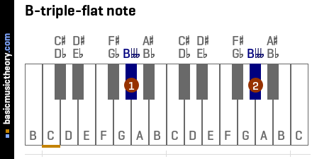 B-triple-flat note