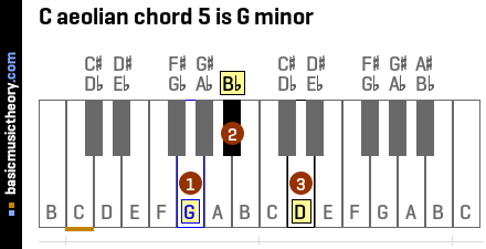 C aeolian chord 5 is G minor