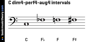 C dim4-perf4-aug4 intervals