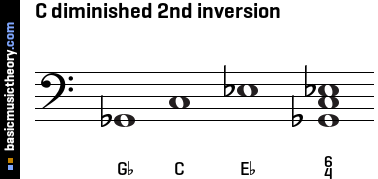 C diminished 2nd inversion