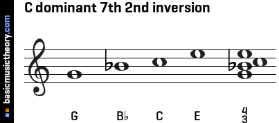 C dominant 7th 2nd inversion