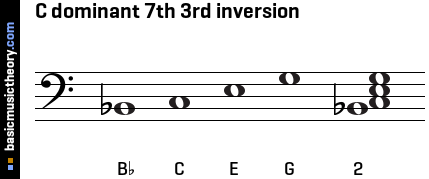 C dominant 7th 3rd inversion