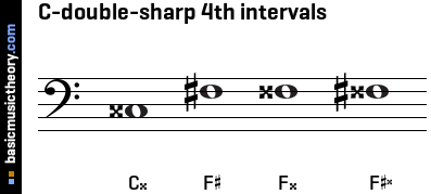 C-double-sharp 4th intervals